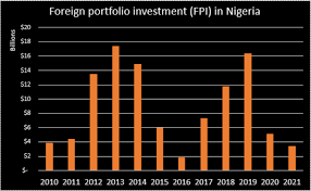 Foreign Portfolio Investment in Nigeria, How to invest in Nigeria as a foreign company, Nigerian investment opportunities for foreign companies, FPI investment process in Nigeria, Benefits of foreign portfolio investment in Nigeria,