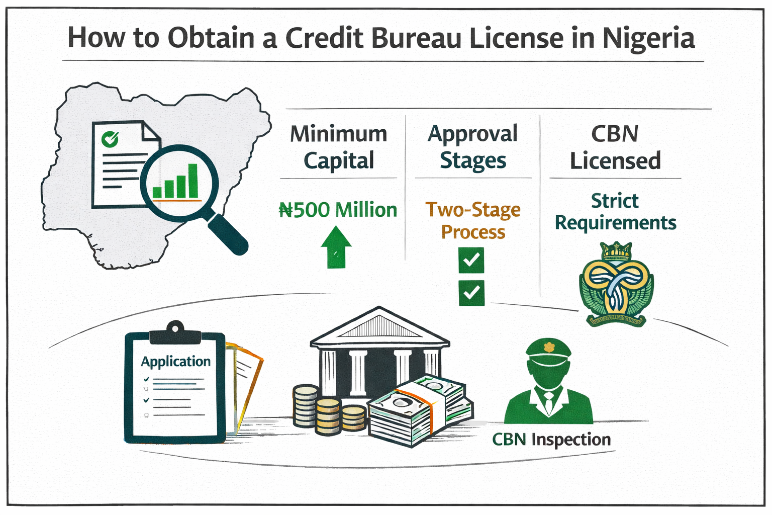 Credit Bureau PICS